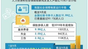 我国基本医疗保险参保人数达亿人  第1张