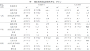 果切真的让人不省心小心一口中招这条健康Tips请查收  第1张