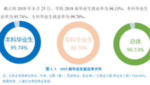 高校本科教学质量与就业状况报告分析  第1张