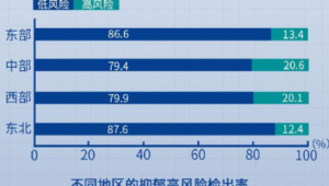 最新中国国民心理健康报告显示工作时间超小时抑郁风险较高  第1张