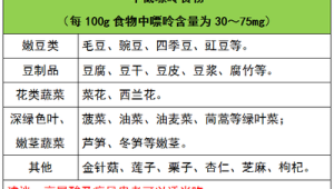 痛风高尿酸人群能否食用豌豆  第1张