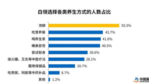 中国睡眠健康产业市场规模年有望突破万亿  第1张