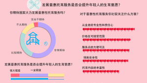 构建生育友好型社会激发青年生育意愿的路径探索  第1张