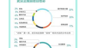 开学复工压力大心理调适有妙招  第1张