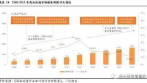 多重驱动因素塑造中医药零售行业新生态  第1张