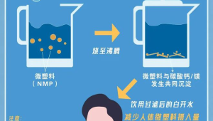 长期饮用自烧水与桶装水的健康对比  第1张
