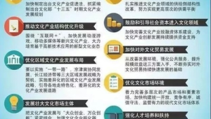 促进健康消费这份方案明确方面重点任务  第1张